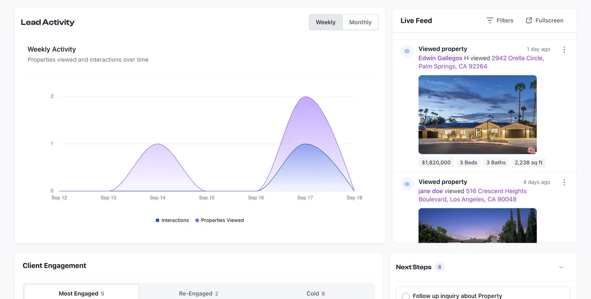 The AeroIDX dashboard. On the left, the Lead Activity card with Weekly and Monthly buttons shows a Weekly Activity chart of Interactions and Properties Viewed from Sep 12 to Sep 18. On the right, the Live Feed card has Filters and Fullscreen buttons. Its first row reads Viewed property, 1 day ago, with a lead who viewed 2942 Orella Circle, Palm Springs, CA 92264, a photo of the house at dusk, and $1,820,000, 3 Beds, 3 Baths, 2,238 sq ft. The second row reads Viewed property, 4 days ago, for 516 Crescent Heights Boulevard, Los Angeles. Each row ends with a three-dot menu. Below, the Client Engagement card has three tabs, Most Engaged 5, Re-Engaged 2 and Cold 8, beside the Next Steps card with 8 tasks