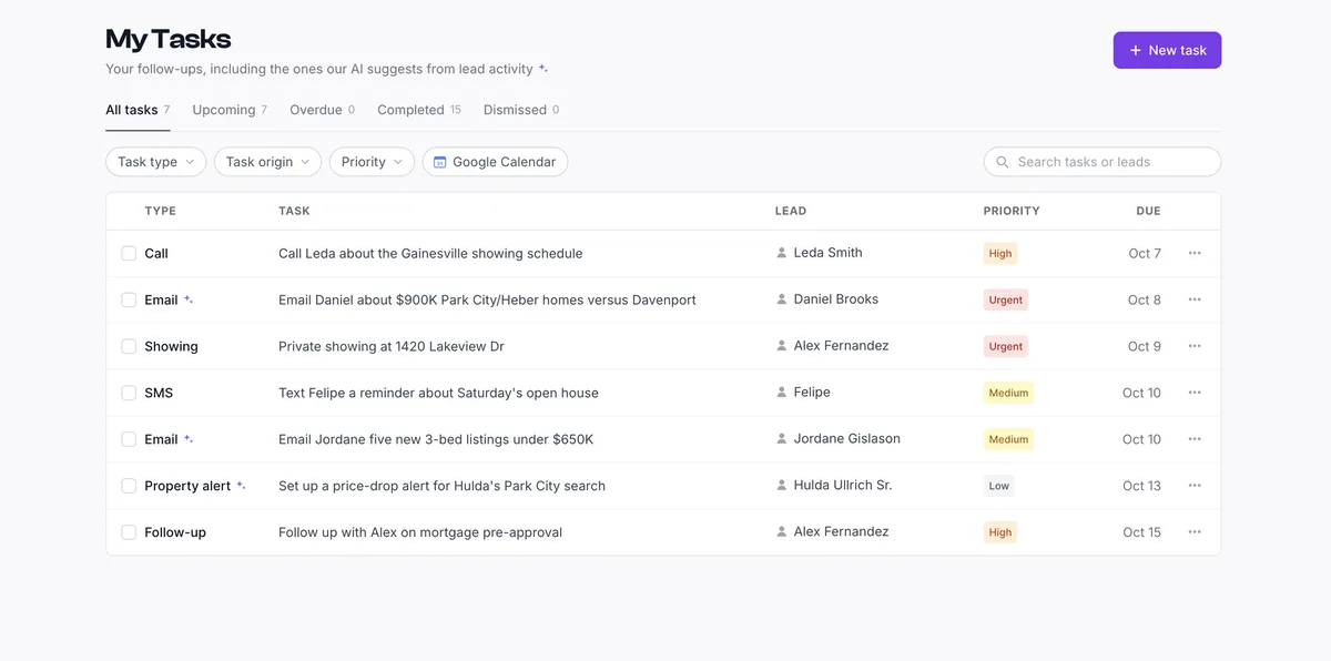 The AeroIDX My Tasks page, subtitled Your follow-ups, including the ones our AI suggests from lead activity, with a purple New task button. Tabs read All tasks 7, Upcoming 7, Overdue 0, Completed 15 and Dismissed 0. Below them are Task type, Task origin and Priority filters, a Google Calendar button and a Search tasks or leads field. The table lists seven tasks with Type, Task, Lead, Priority and Due columns, due from Oct 7 to Oct 15: a call, a showing, a text message and a follow-up created by hand, plus two emails and a property alert marked with the AI sparkle, each assigned to a lead and tagged Low, Medium, High or Urgent